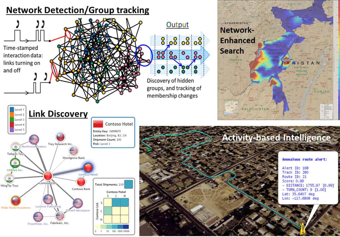 ADA Network Detention/Group Tracking