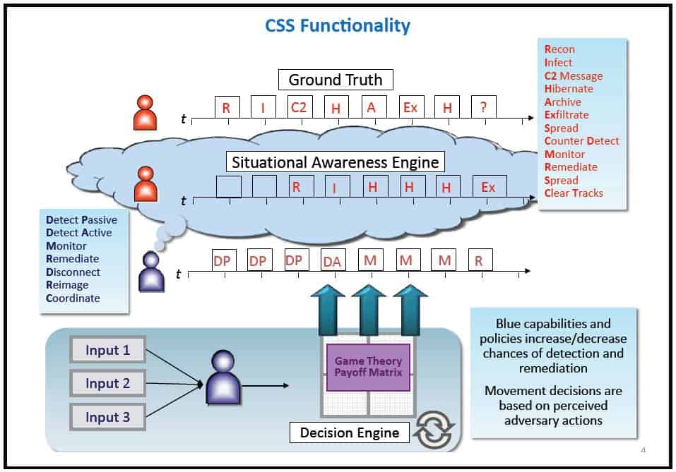 CSS Functionality