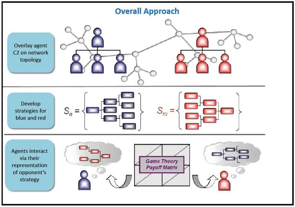 Overall Approach