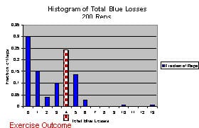 Histogram