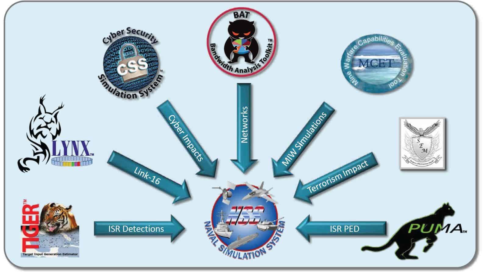 NSS Toolkit
