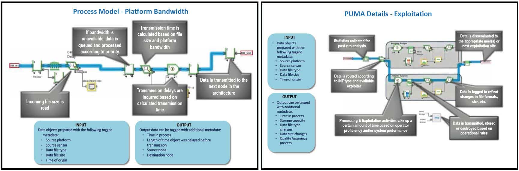 PUMA Process Model Exploitation