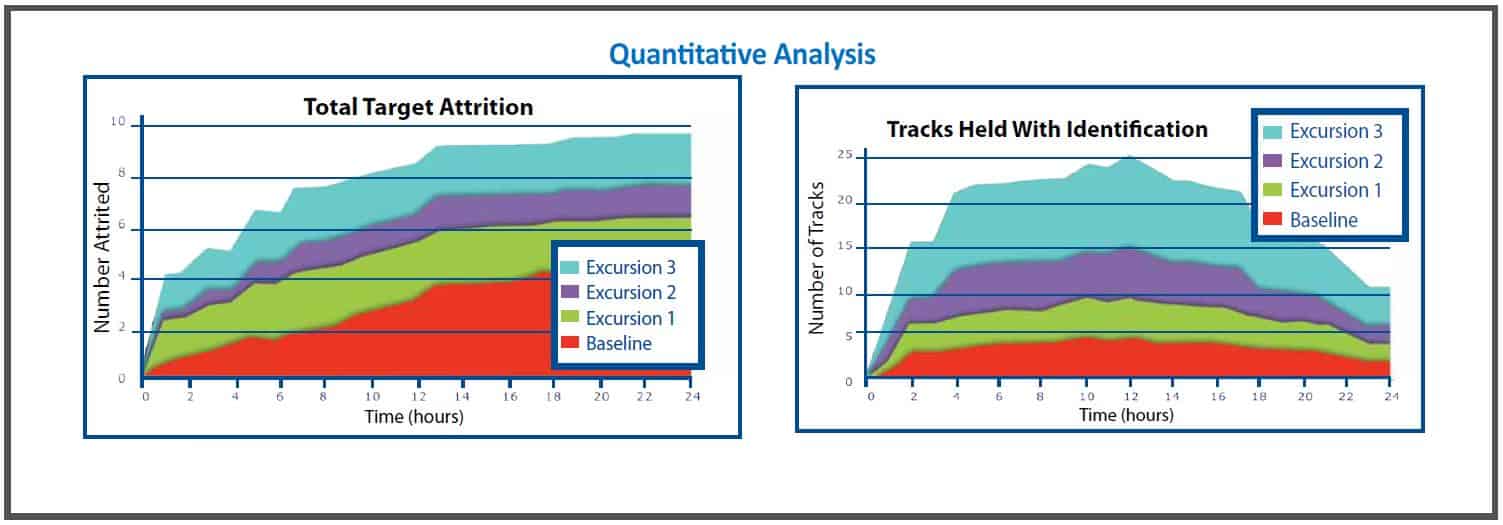 Quantitative Analysis Graph