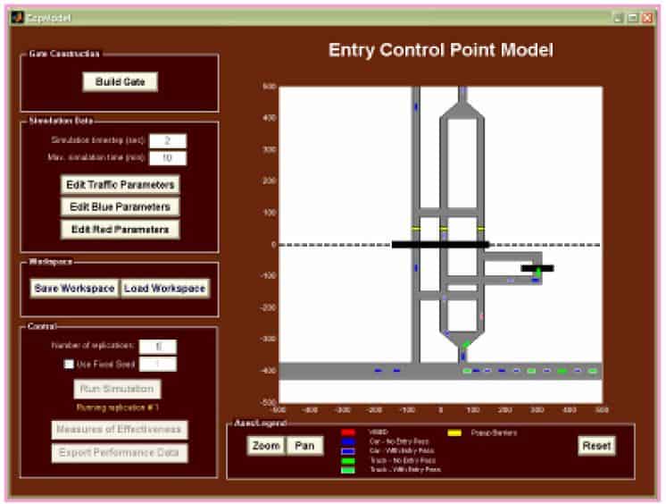 Entry control point model