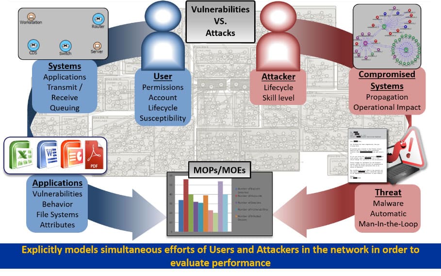 Cyber Assassin - Vulnerabilities vs Attacks