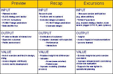 Antisubmarine Warfare table